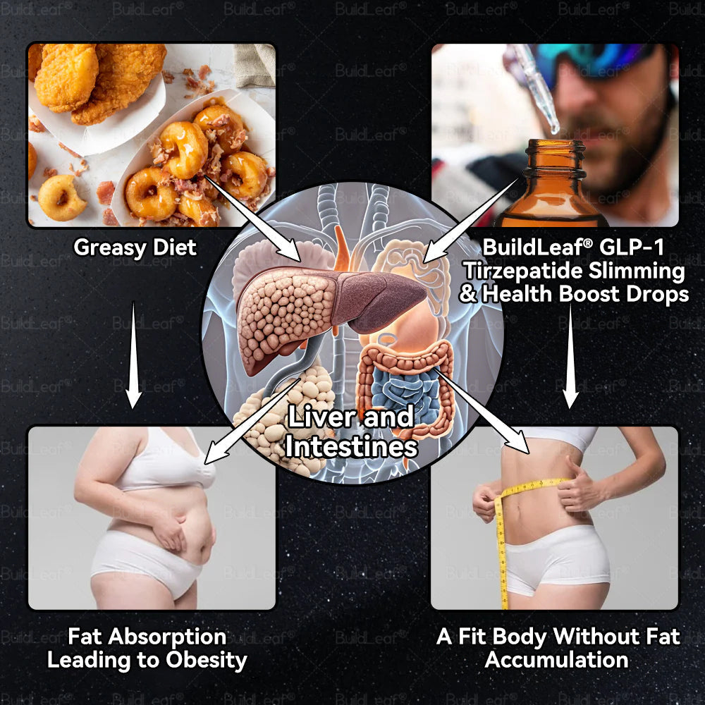 ✅ FDA-Approved & AMA-Recommended | BuildLeaf® Tirzepatide GLP-1 Slimming & Health Boost Drops